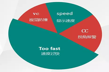 叉車限速器：預(yù)防事故，從細(xì)微處下手