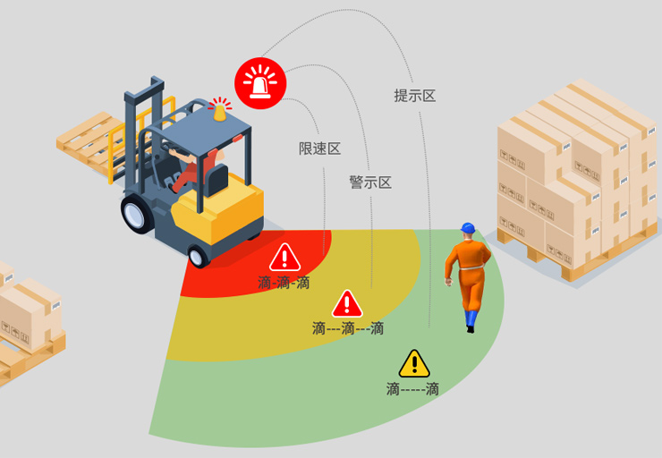 行人如何避免不被叉車傷害？--叉車防碰撞解決方案
