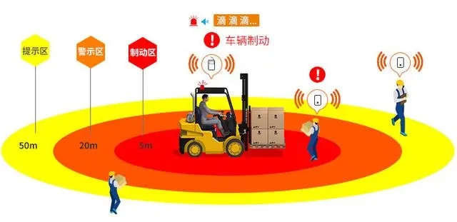 叉車(chē)安全管理系統(tǒng)能幫企業(yè)提升叉車(chē)安全嗎？