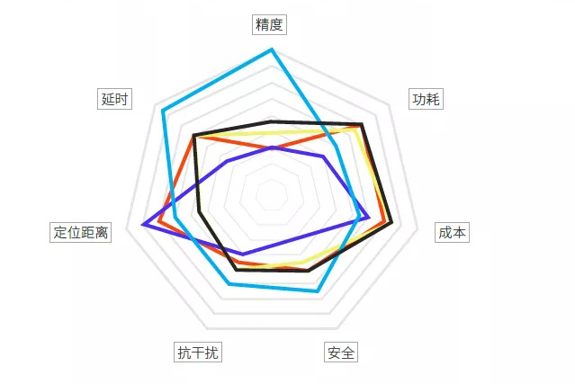 高精度定位：UWB叉車防撞預警系統(tǒng)常用定位模式解析
