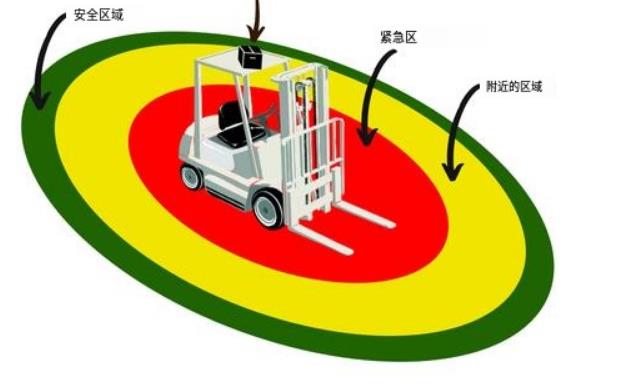 叉車主動(dòng)防碰撞系統(tǒng)：預(yù)防廠內(nèi)“能見度低